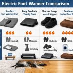 What Is the Best Electric Foot Warmer A Practical Buyer's Guide