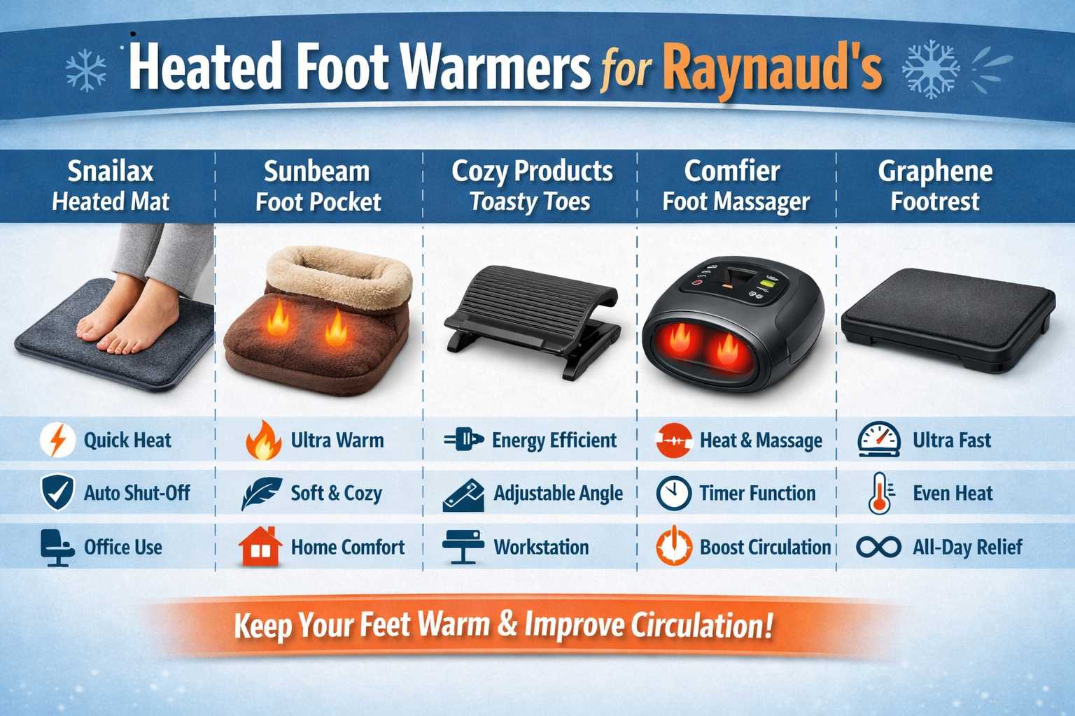 The Best Heated Foot Warmers for Raynaud's Disease and Chronic Cold Feet